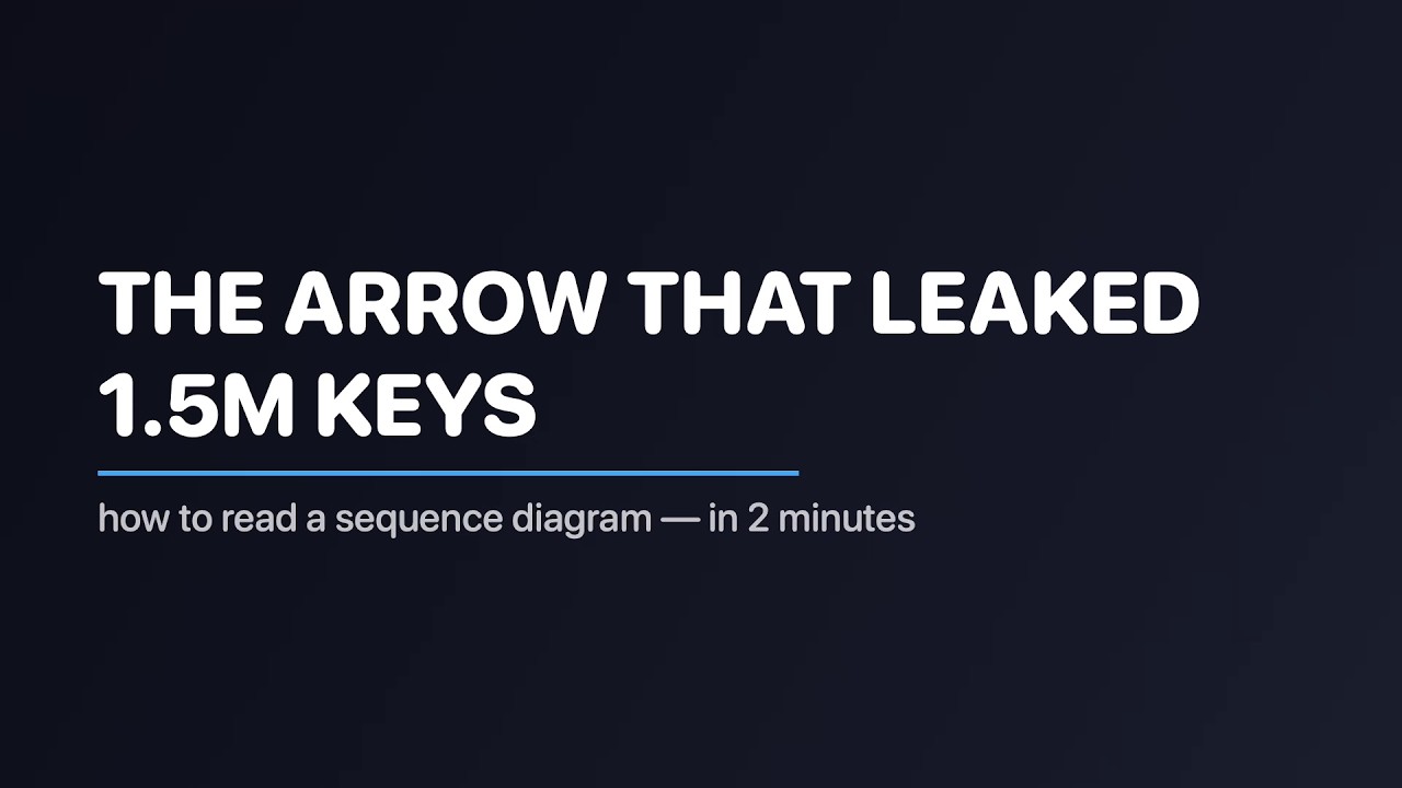 AI Wrote Your Code — It Didn't Draw You This | Sequence Diagrams in 2 Minutes