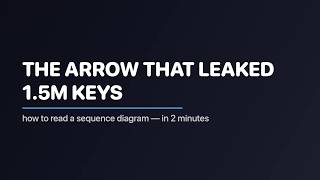 AI Wrote Your Code — It Didn't Draw You This | Sequence Diagrams in 2 Minutes