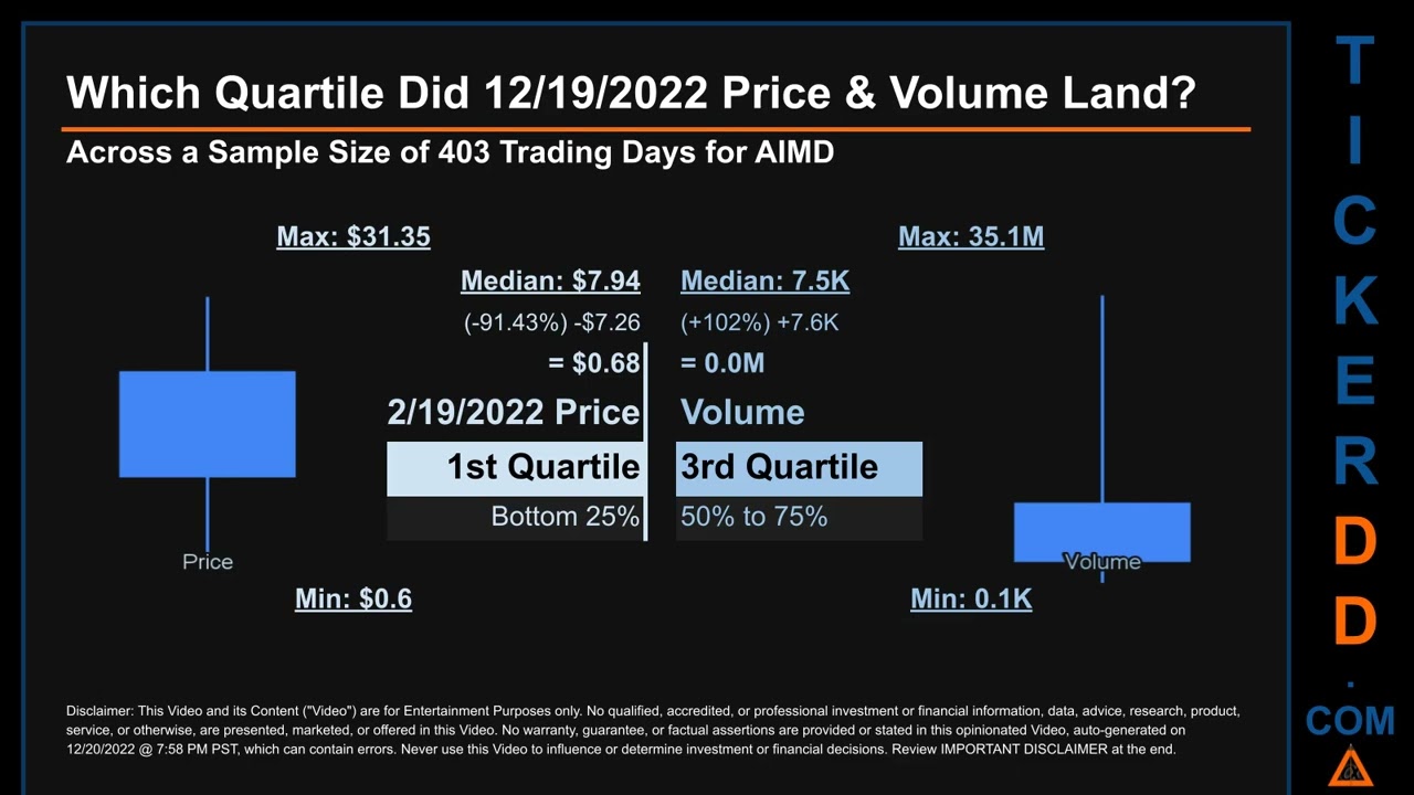 AIMD Price and Volume Analysis by 650 Day Look Back AIMD Stock Analysis for AINOS Ord Shs Stock $AIM