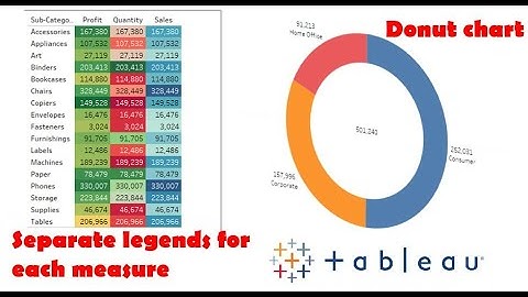 create startdate and enddate in tableau