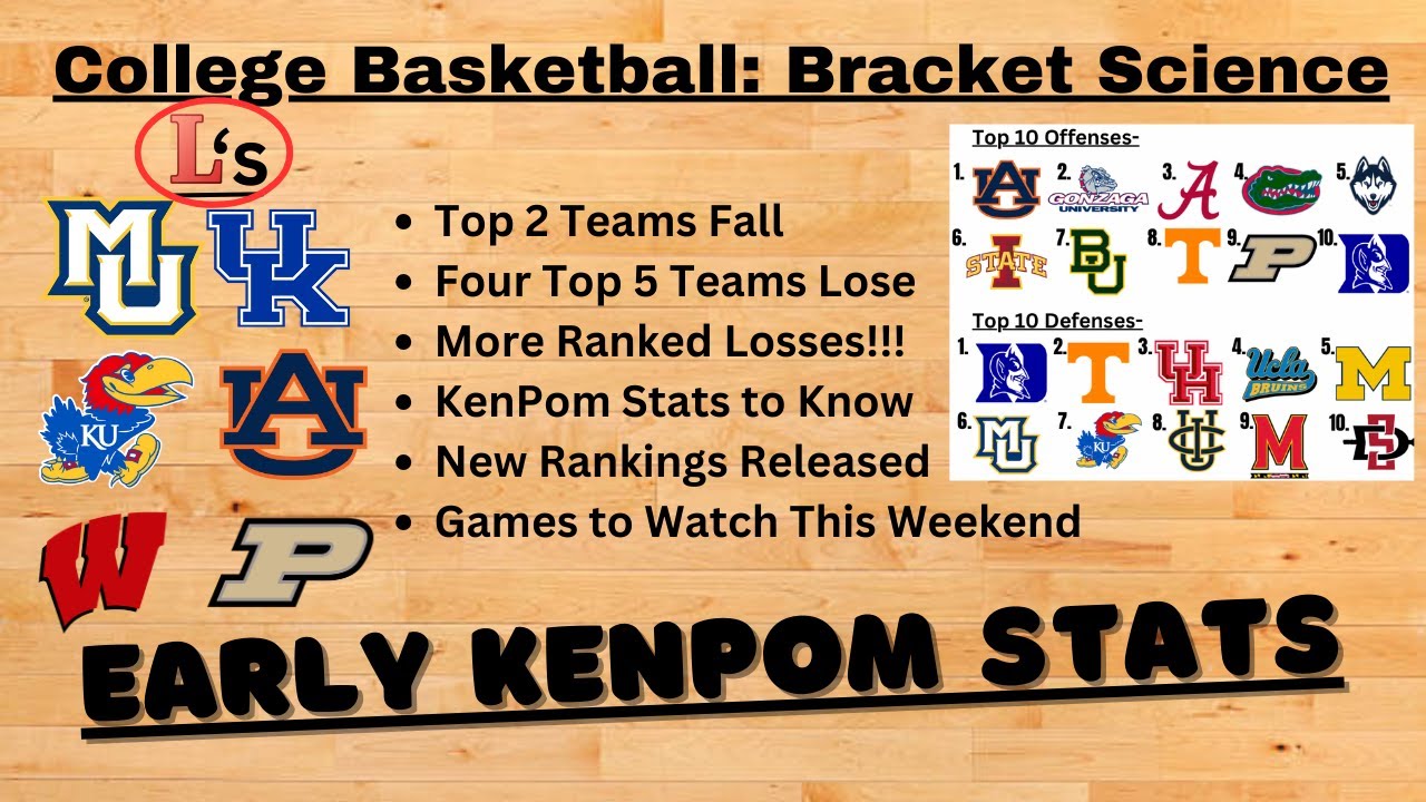 Early KenPom Stats - YouTube