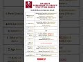 Gujarat GSSSB RECRUITMENT 2025 #jobtalks4u  #shorts