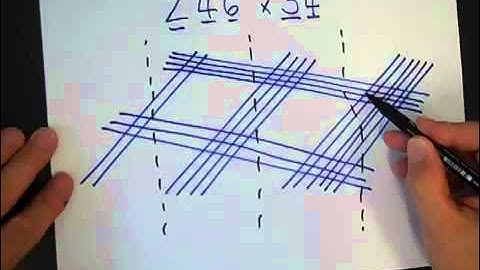 Method in Multiplying Madness Video 6