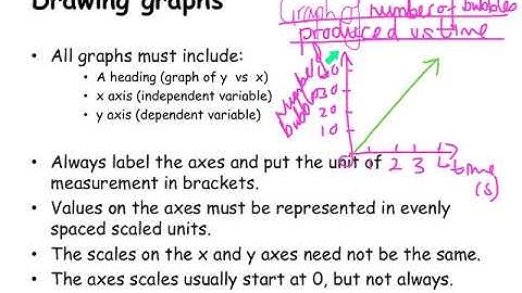 1.3.1 Graphing skills
