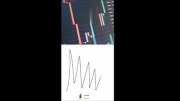 Discover the secrets of the symmetrical triangle pattern and how to profit from it