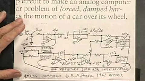 Whats All This Analog Computing Stuff, Anyhow?