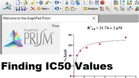 IC50 values by using GraphPad Prism @MajidAli2020