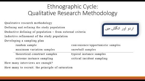 Qualitative Research Methodology part 3 qualitative data collection in Urdu with Examples