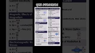 CLASS 12TH PHYSICS FORMULA SHEET ALL CHAPTER SHORTS VIDEO SUCCESSMIND #EDUCATION #MOTIVATION