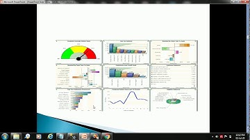 SSRS Introduction - Shared Data Sources and Datasets