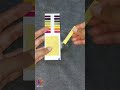 pH value testing....