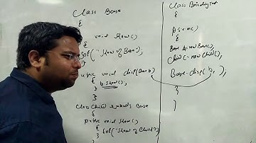 Binding In Java  | Static Binding Vs Dynamic Binding | Static and dynamic binding | In Hindi-52