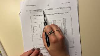 Maths Lit - Paper 1 Nov 2022 (Q1.3. - bar graph interpretation)