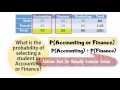 Joint Probability Table