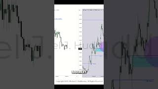 Forex Success: How Correlated Markets Drive Target Achievements! #shorts