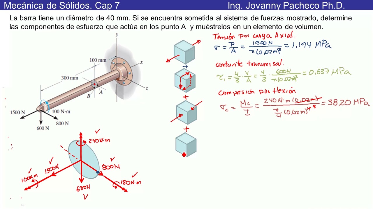 PA11 estado de esfuerzos