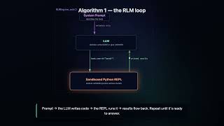 Recursive Language Model