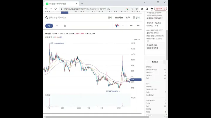 001510증권 관련주 SK증권 1분 분석