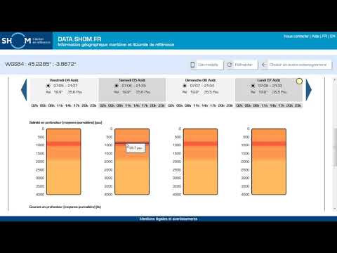 [data.shom] : océanogrammes