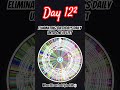 Eliminating Bithdays until one is left|Check desc to see you in or no|#daily #dailyspin #day144 #fyp