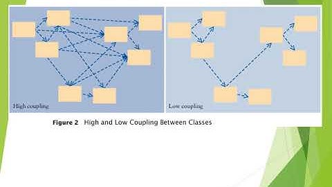 Big Java, Chapter 8: Designing Classes, Part I