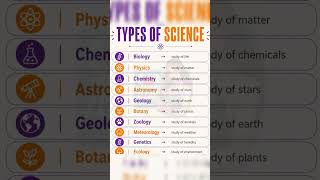 Types of Science #learnwithaiza #education #english #shorts #learning