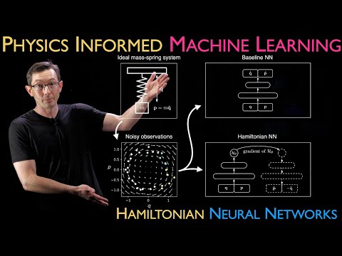 Hamiltonian Neural Networks (HNN) [Physics Informed Machine Learning]