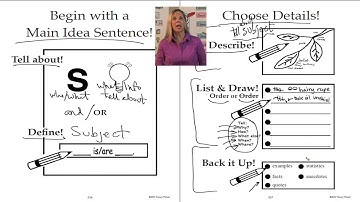 4-6 Writing Informative/Explanatory Tools for Main Ideas & Details