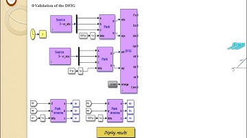 IREC_2021:Stator field  control of Doubly-fed induction generator (DFIG) for wind energy systems