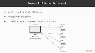 Information 27 About the Browser Exploitation Framework News
