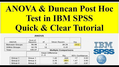 ANOVA & Duncan Post Hoc Test in IBM SPSS Quick & Clear Tutorial #education #anova