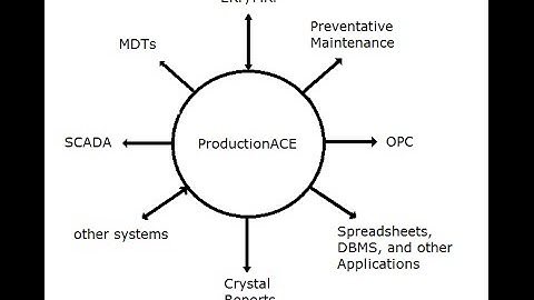 Production Scheduling with ERP and Shop Floor Link...and More