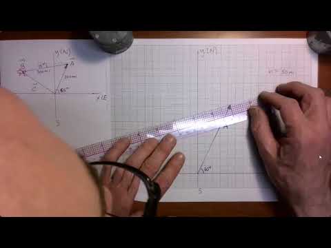 Vector Addition Graphical Method Vectors Video 4