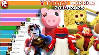 Most Popular Piggy Style Roblox Horror Games 2019-2025