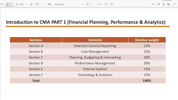 CMA PART 1 Lecture No. 1 | Concepts of Financial Accounting المحاضرة الأولى