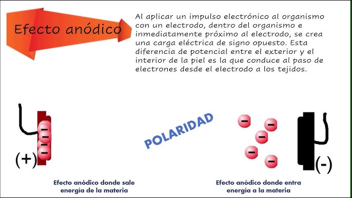 Qué es y cómo funciona la electroterapia en fisioterapia