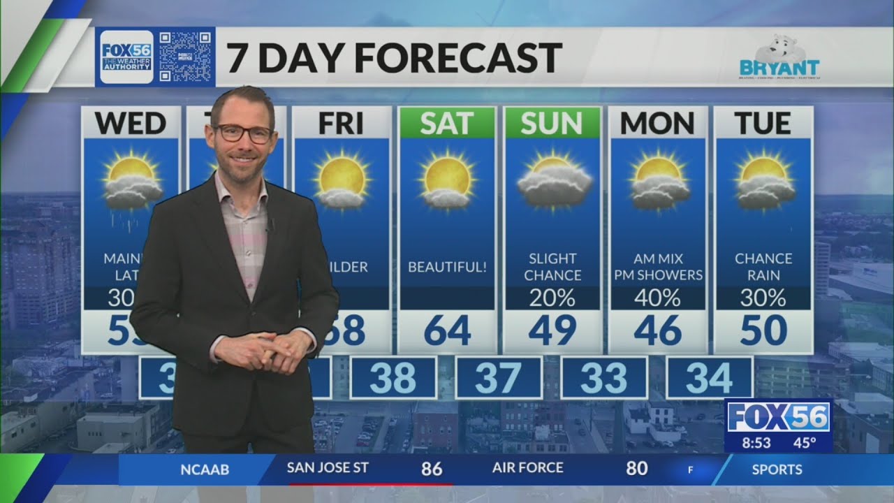 Kentucky weather forecast: 8:45 a.m. 2/25/26