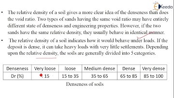 Relative Density - Classification of Soils - Geotechnical Engineering 1