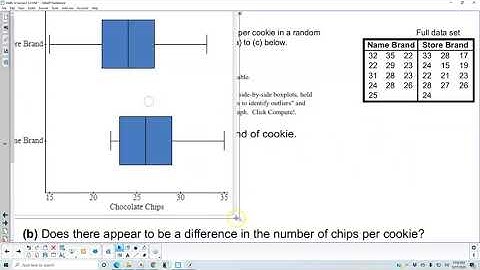Math 14 3.5 Objective 2:  Draw​ side-by-side boxplots