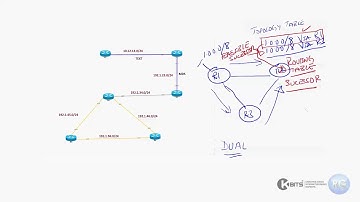Khawar Butt Advanced CCNP Bootcamp - Day 2 Part 1