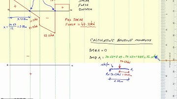 Calculating Bending Moments & Drawing a Bending Moment Diagram - Video 3