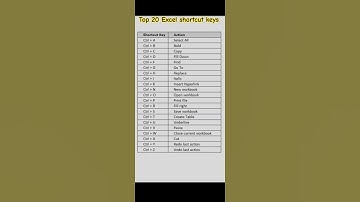 Top 20 Important Microsoft Excel shortcut keys. #excel #shorts #viral #shortcutkeys #microsoftexcel