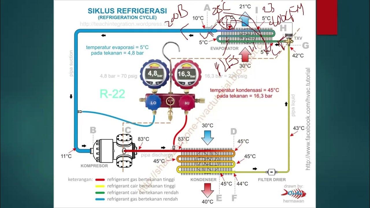 AC and Refrigeration Talk (Q&A) part 2 of 2 YouTube