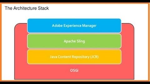 2. Architecture of AEM