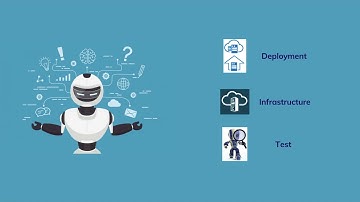 Adopting DevOps in the Real World: A Theory, a Model, and a Case Study