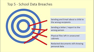 GDPR Training for schools - Top 5 Breaches