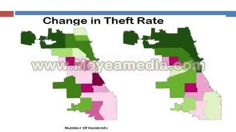 DVGroup Project Presentation: ISB