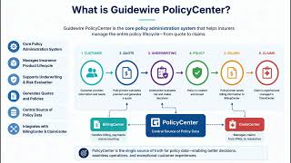What is Guidewire PolicyCenter Complete Beginner’s Guide (Visual Explanation) | Business Analyst 
