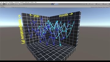 Data Visualization in Unity3D