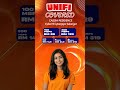 Unifi Home Covered CASSIA RESIDENCE Cyber 9 Cyberjaya Selangor